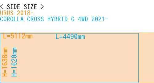 #URUS 2018- + COROLLA CROSS HYBRID G 4WD 2021-